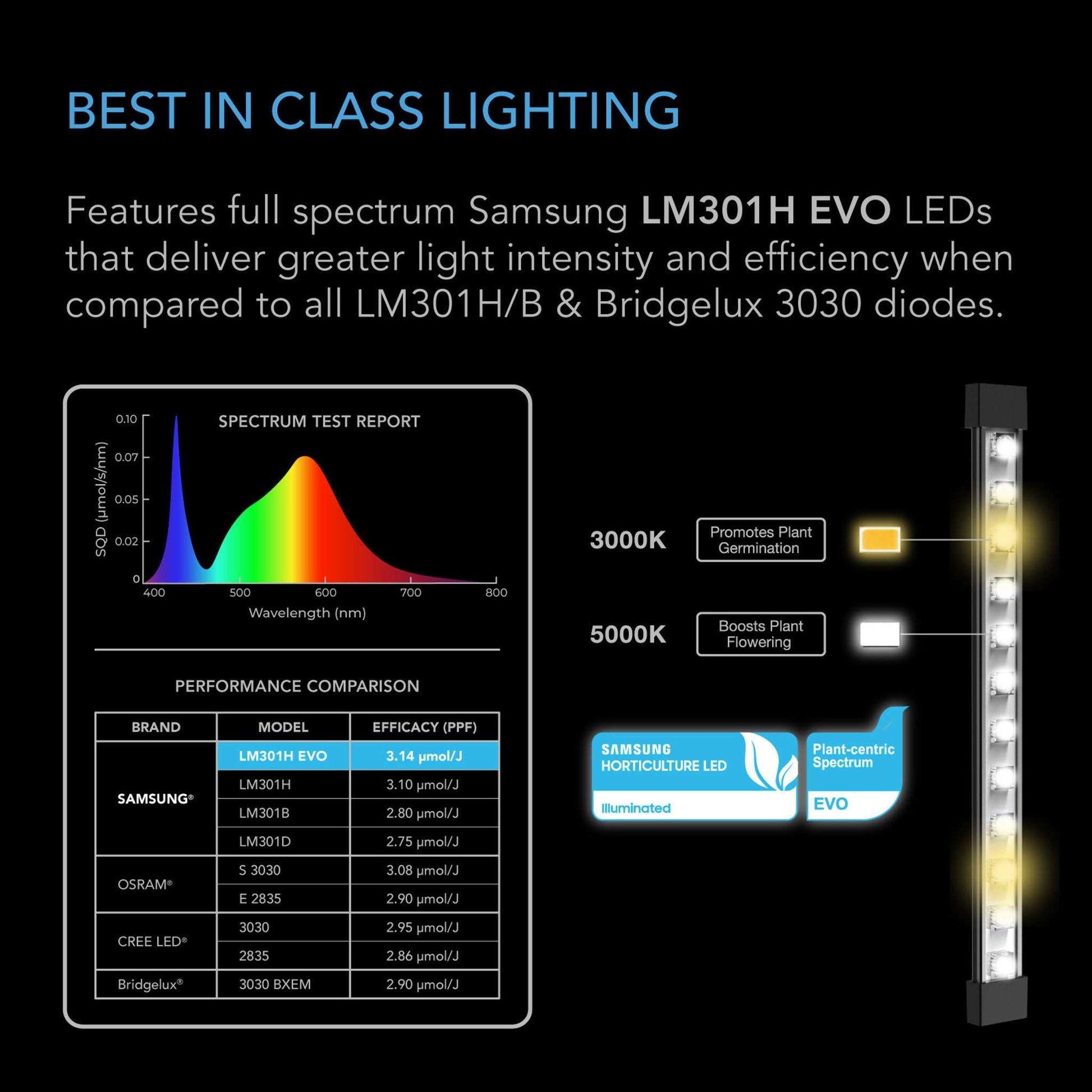 LED GROW LIGHT BARS